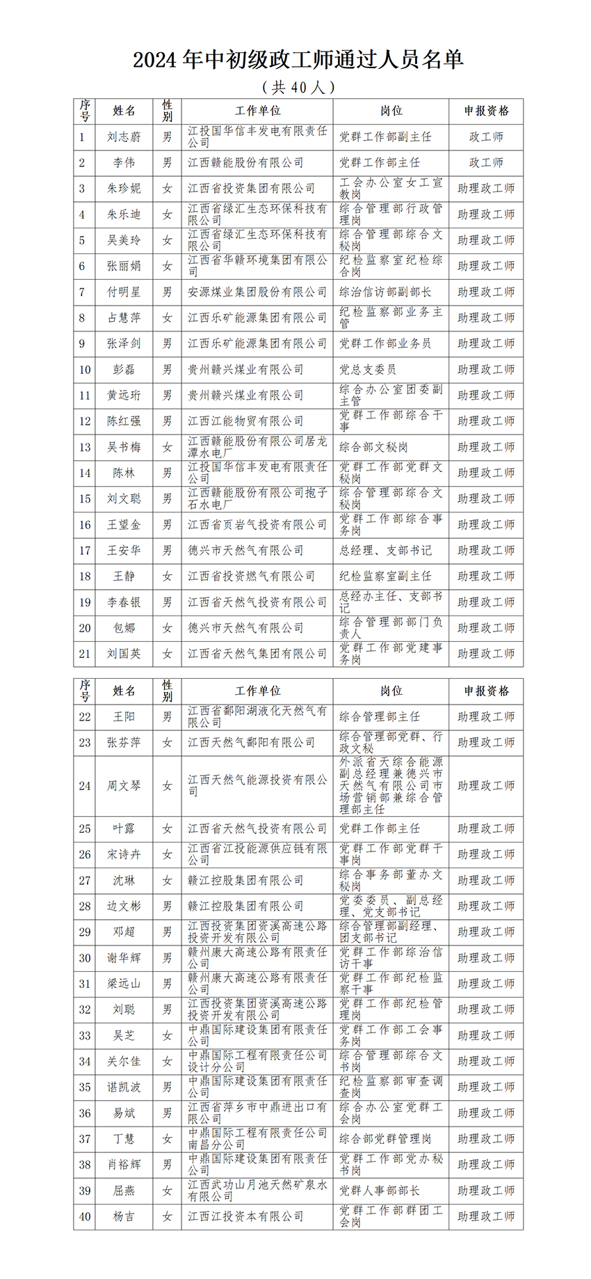 2024年南宫娱乐
中初政工师任职资格评审通过人员公示(1)_01.png