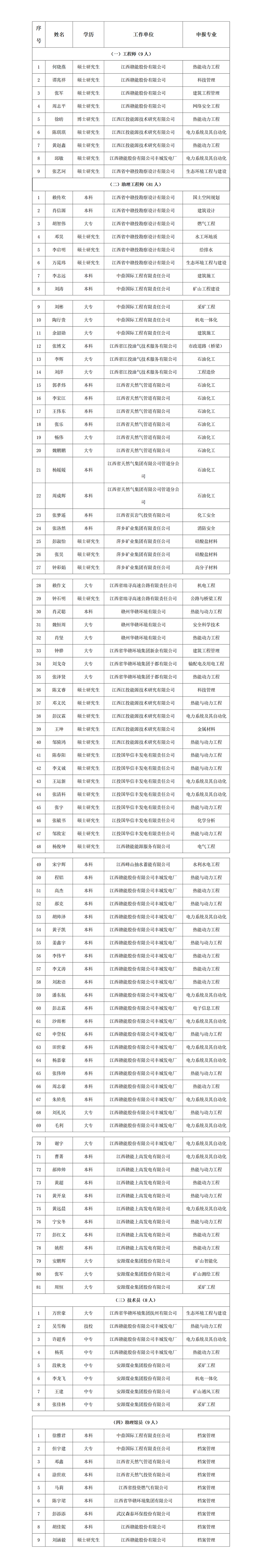 2025年南宫娱乐
第一批初、中级职称考核认定通过人员公示_01(2).png