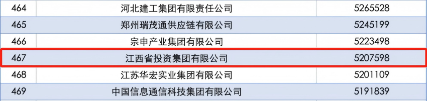 南宫娱乐
入选“2025中国企业500强”榜单1.png