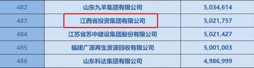 南宫娱乐
入选“2025中国企业500强”榜单2.png